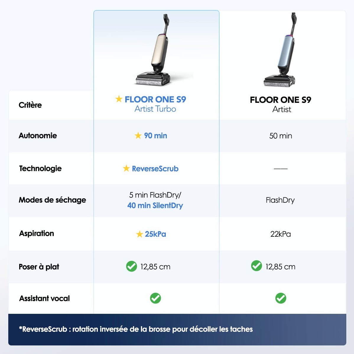 Tineco Floor One S9 Artist Turbo Aspirateur Laveur
